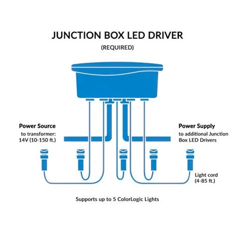 junction box light driver hayward diagram|hayward colorlogic 80 manual.